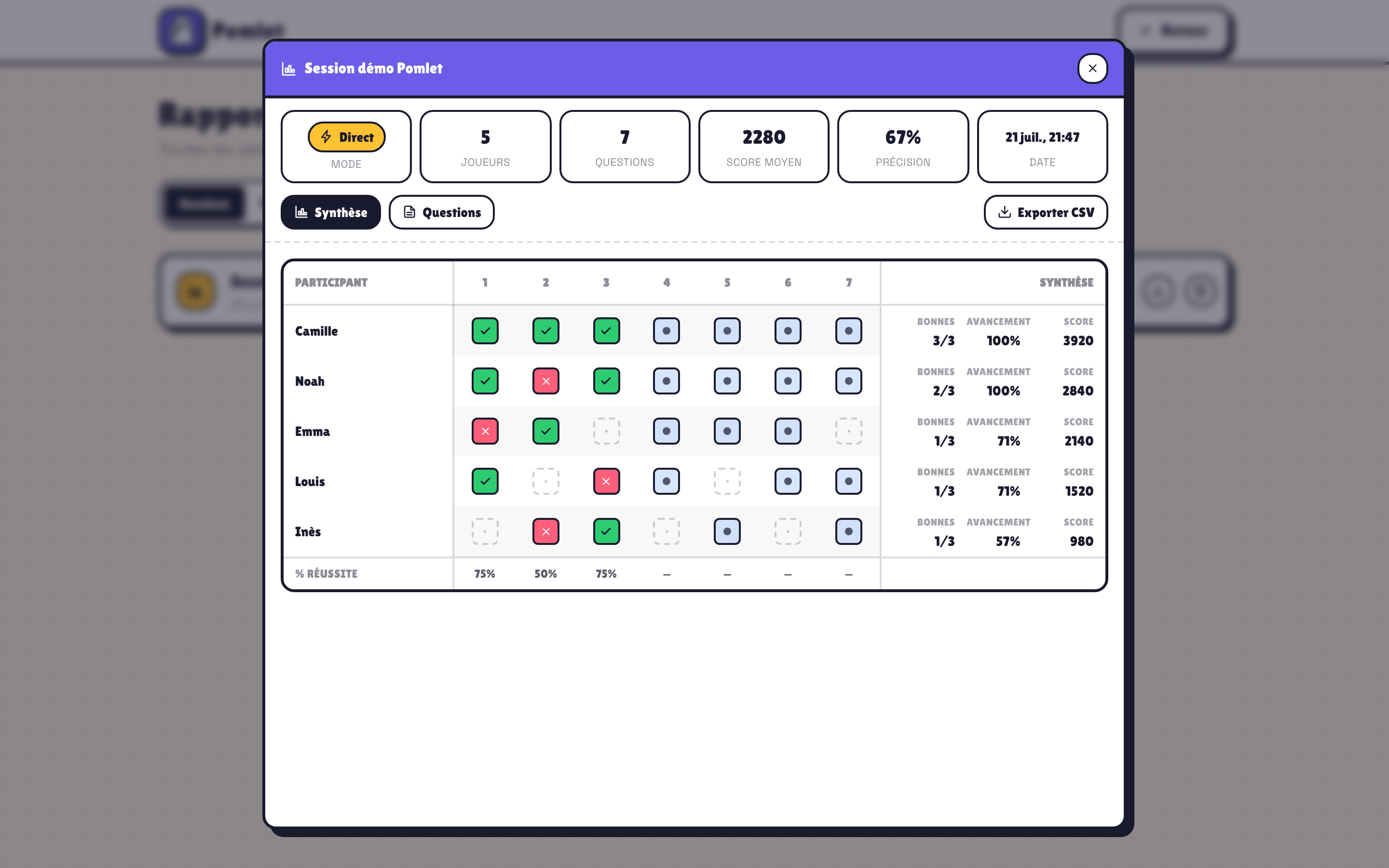 Analyse d'une session Pomlet avec participation, réponses, scores et précision