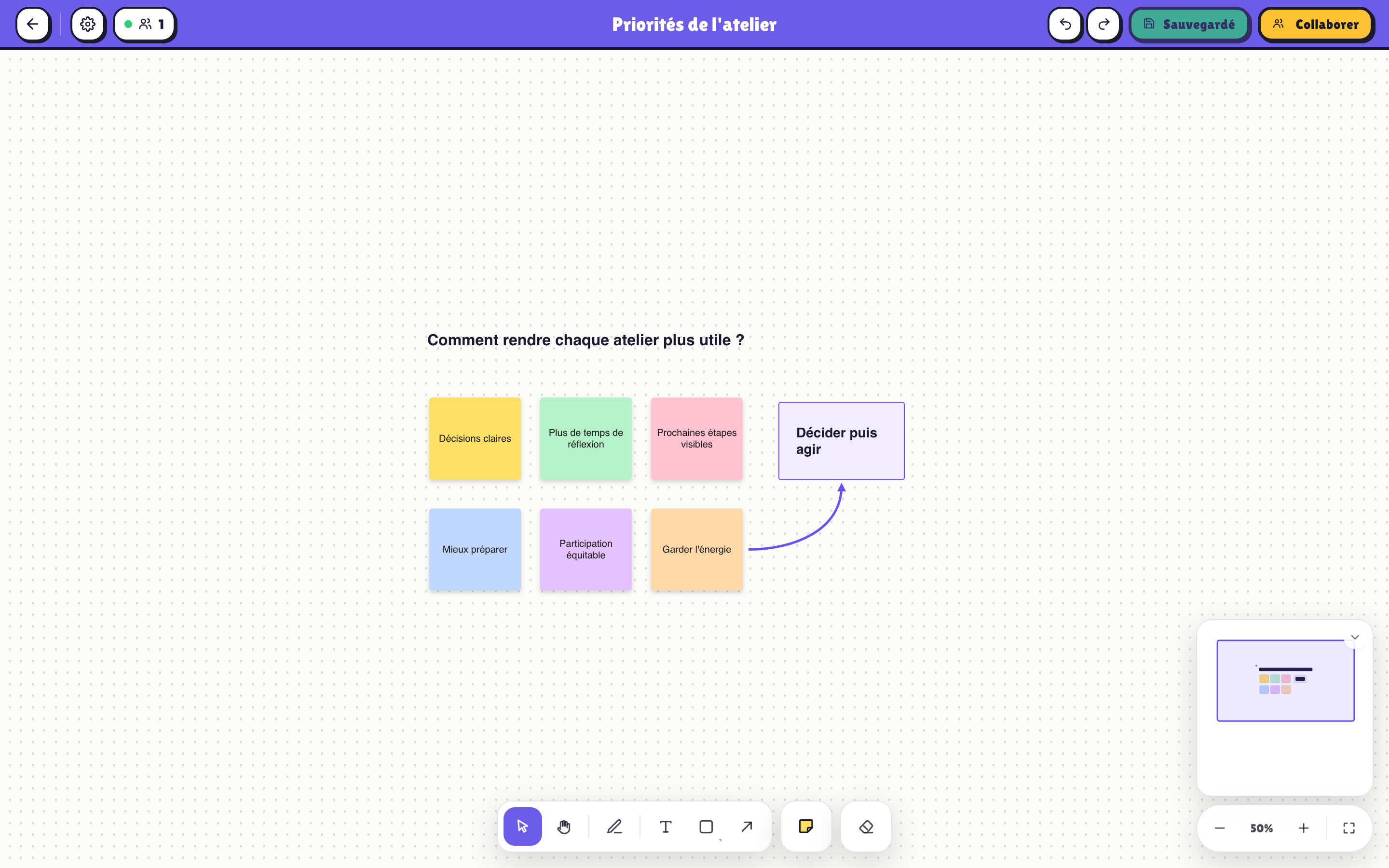 Tableau blanc collaboratif Pomlet avec notes, formes, connecteurs et votes
