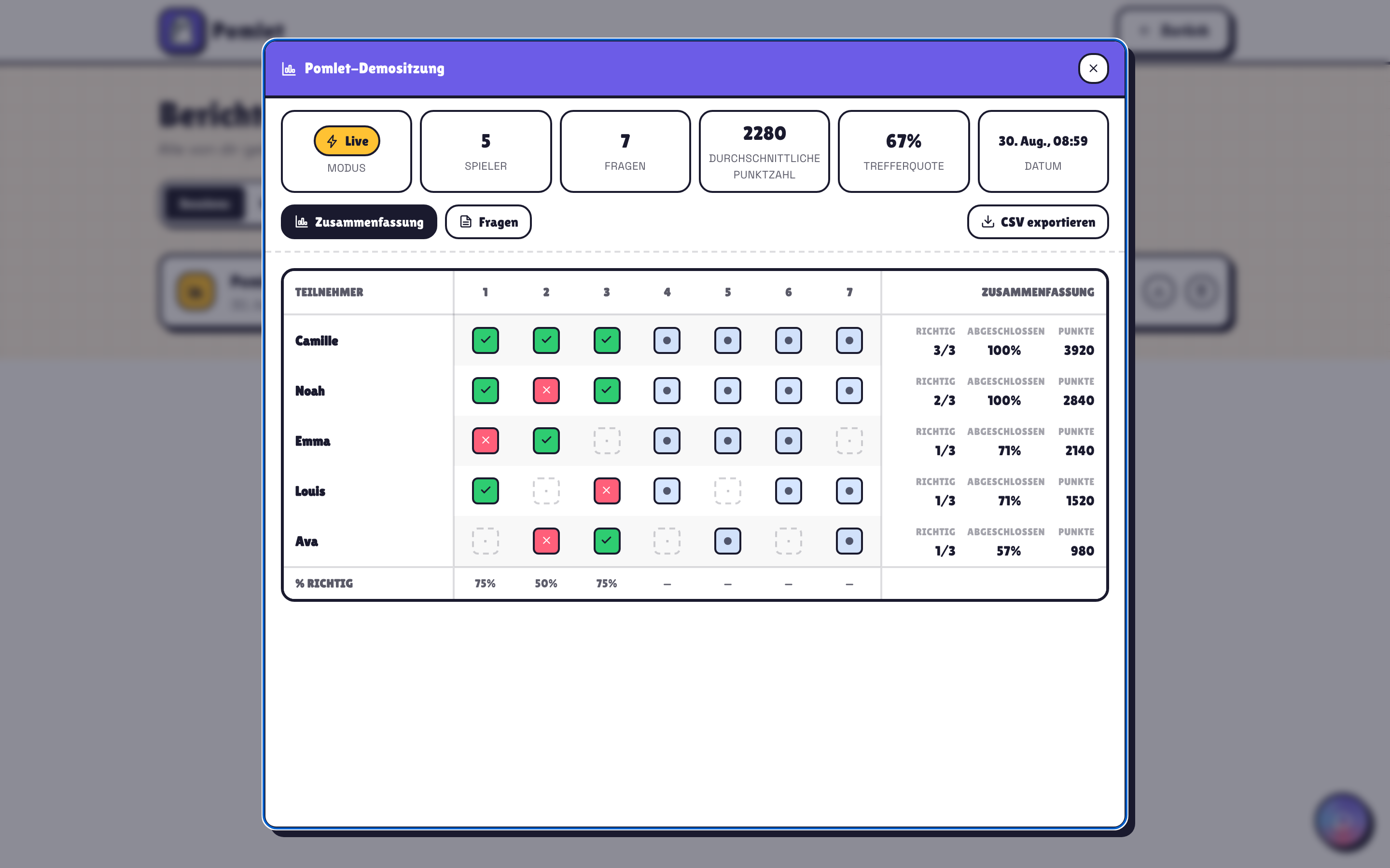 Pomlet Sessionanalyse mit Beteiligung, Antworten, Punkten und Genauigkeit