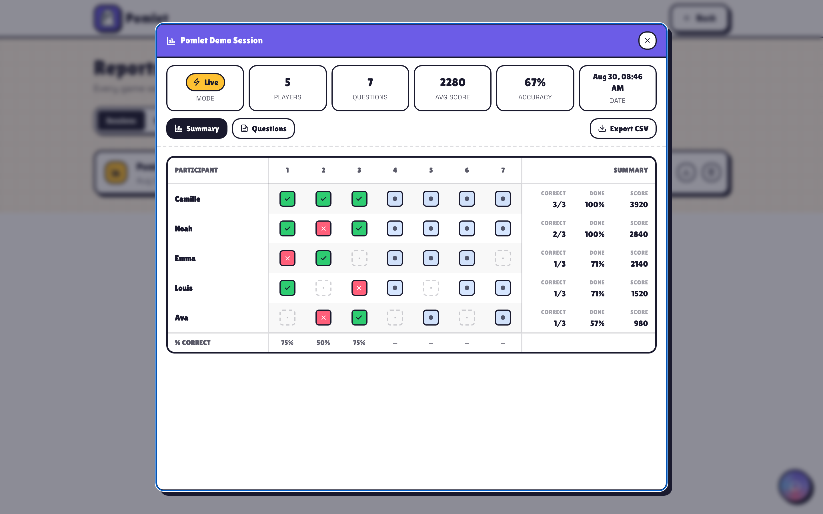 Pomlet session analytics with participation, answers, scores and accuracy