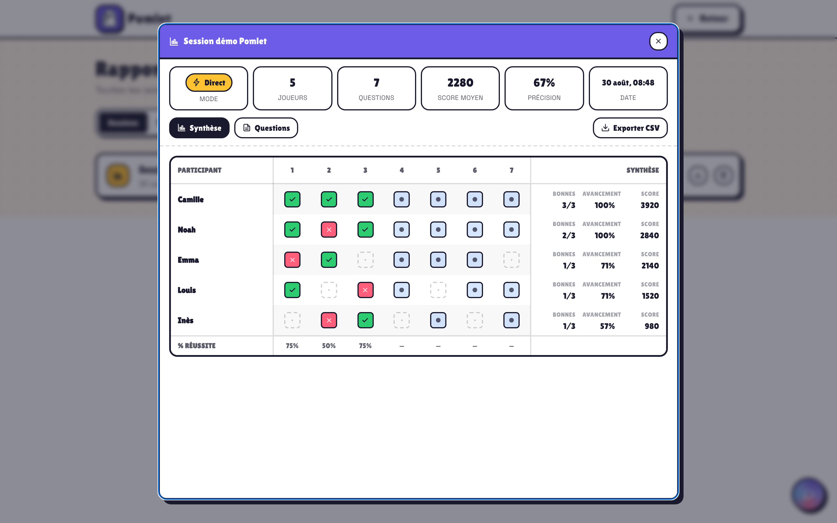 Analyse d'une session Pomlet avec participation, réponses, scores et précision