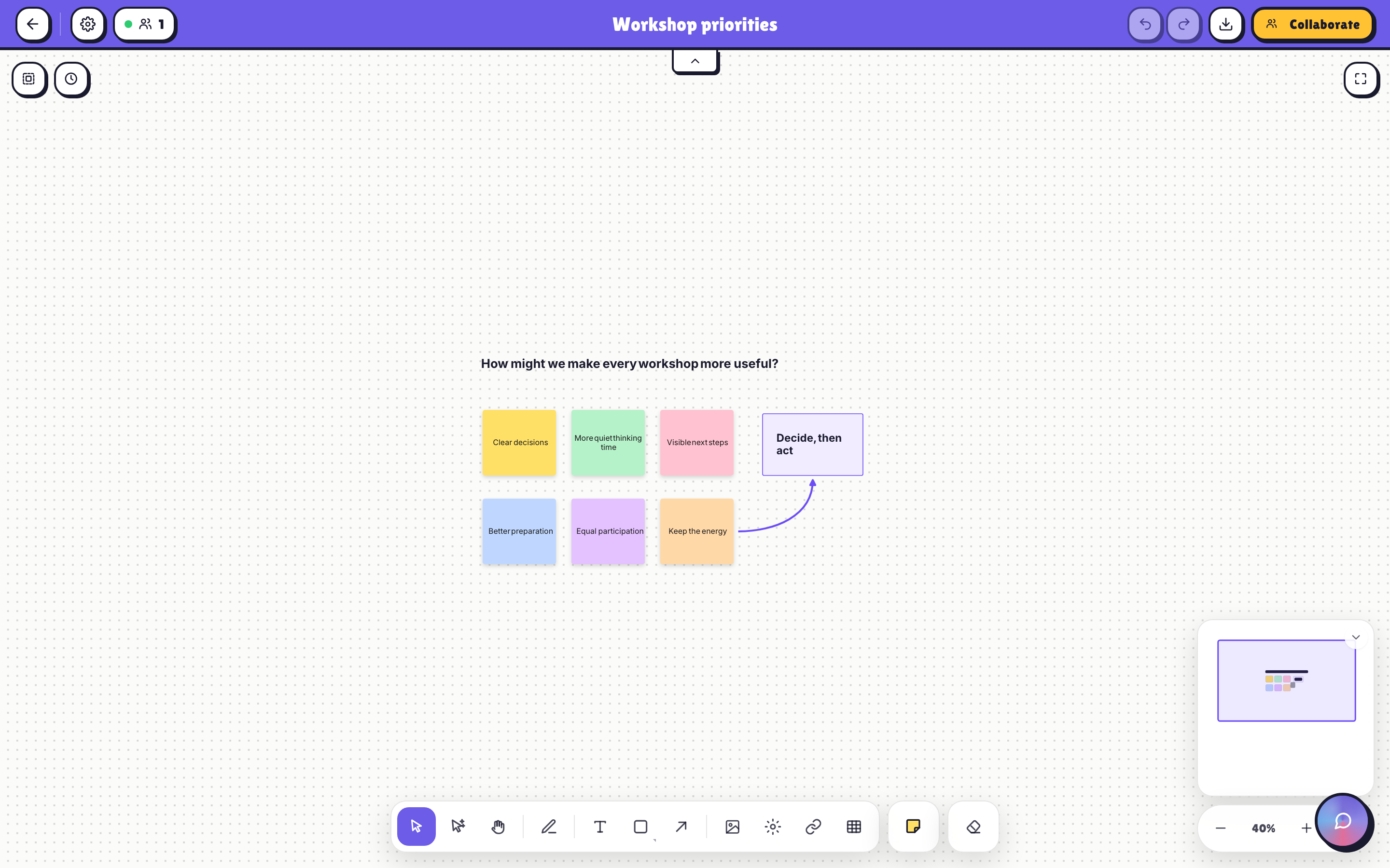 Pomlet collaborative whiteboard with sticky notes, shapes, connectors and votes