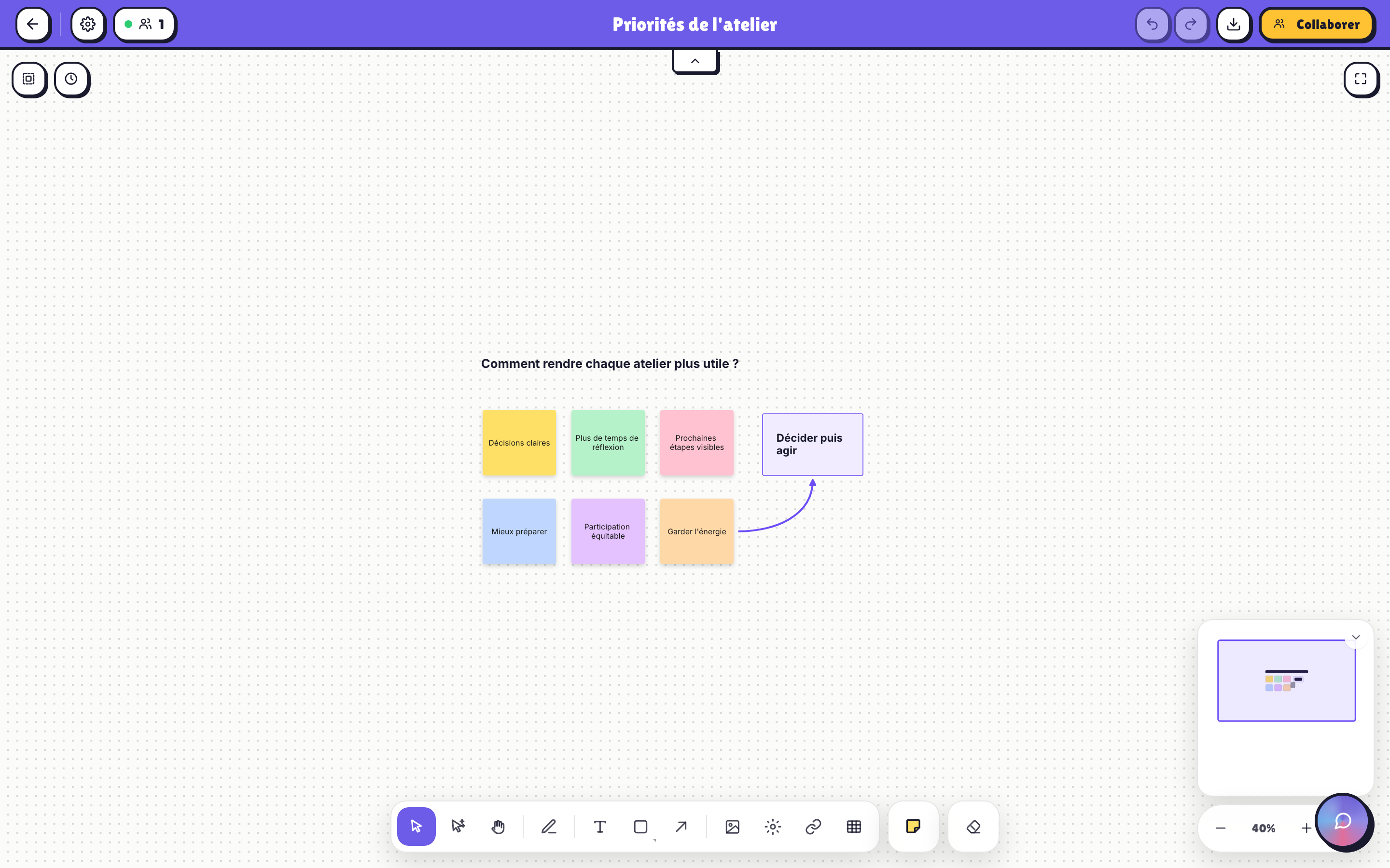 Tableau blanc collaboratif Pomlet avec notes, formes, connecteurs et votes